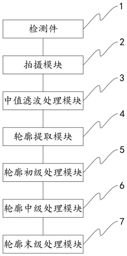 一种模糊边缘精准检测边坡的系统及方法