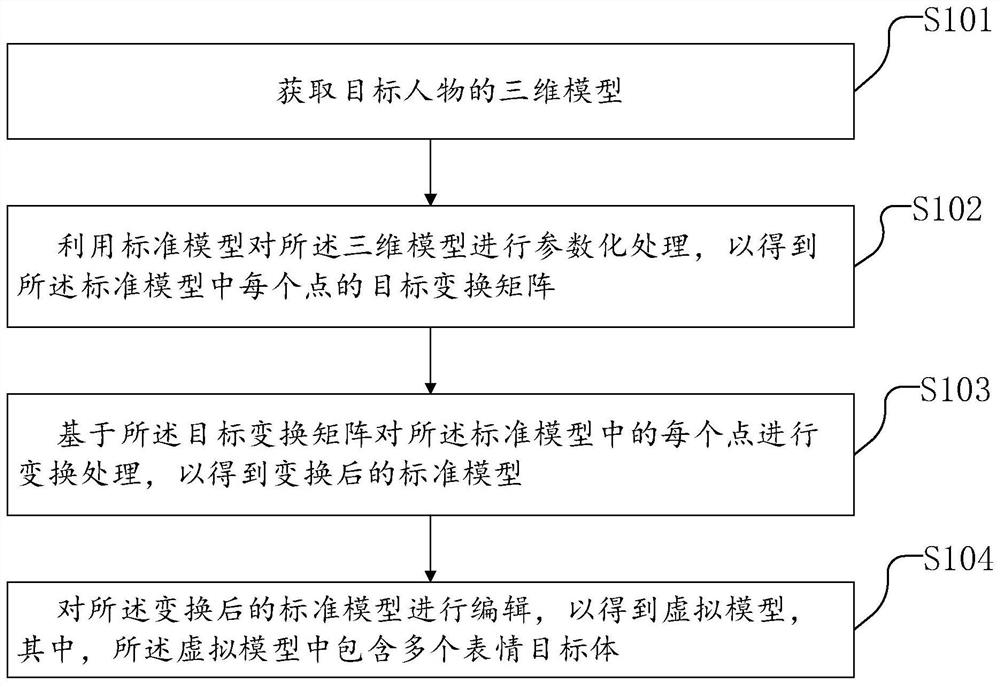 虚拟模型及其构建方法、交互方法以及电子设备