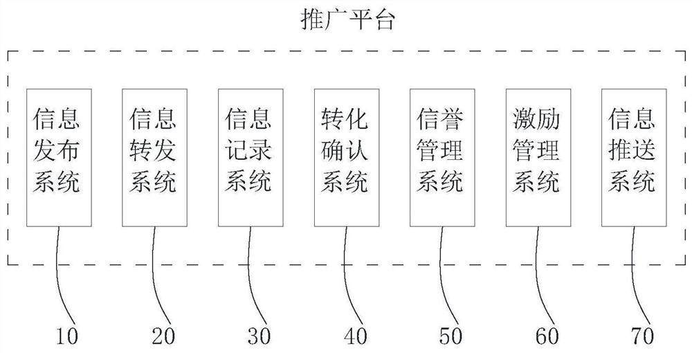 一种基于激励机制的广告信息推广平台及方法