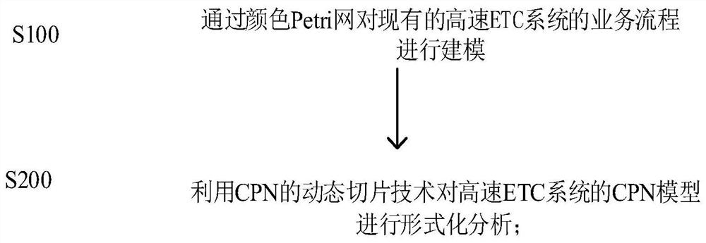 高速ETC系统的建模和分析方法