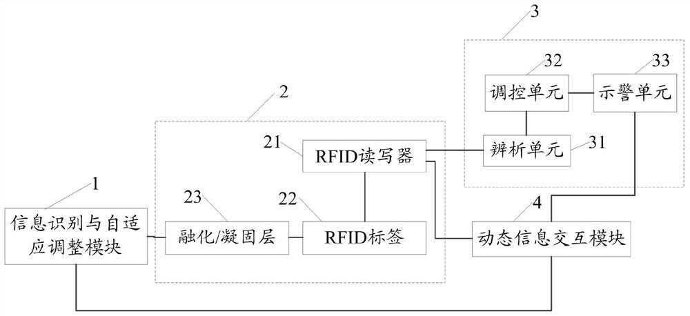 一种冷链温度自适应调整的故障辨析示警调控装置与方法