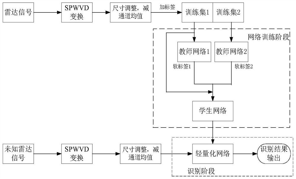 一种基于知识蒸馏的雷达信号调制方式识别方法