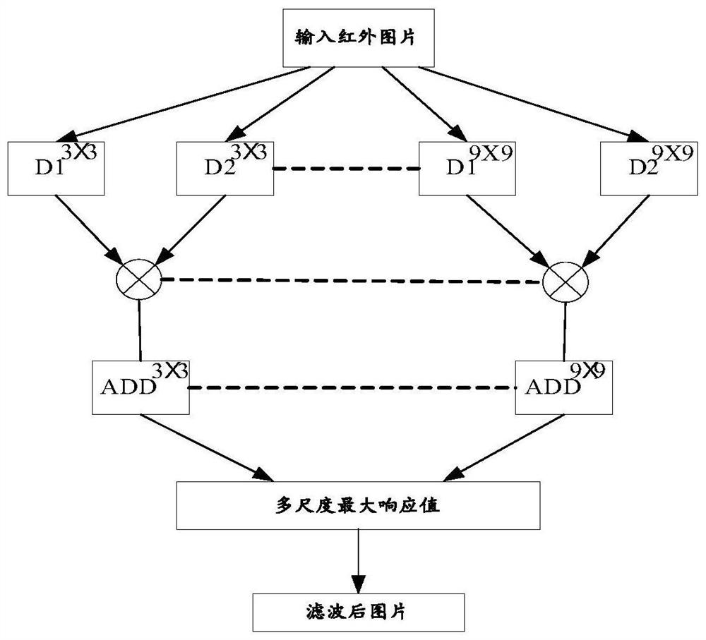 基于红外图像的远距离无人机小目标探测方法