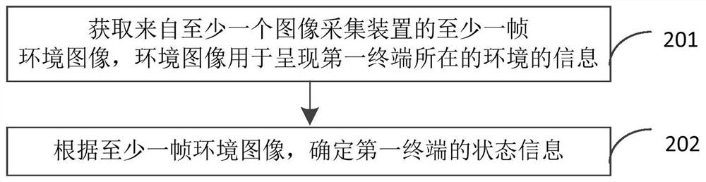 检测方法、装置及存储介质