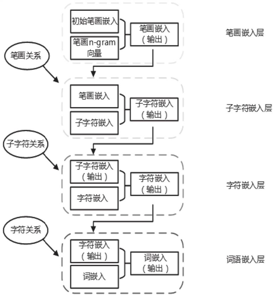 一种基于词嵌入向量的文本检索方法及系统