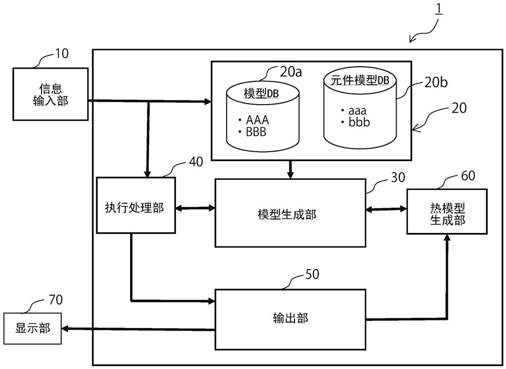 运算方法以及运算装置