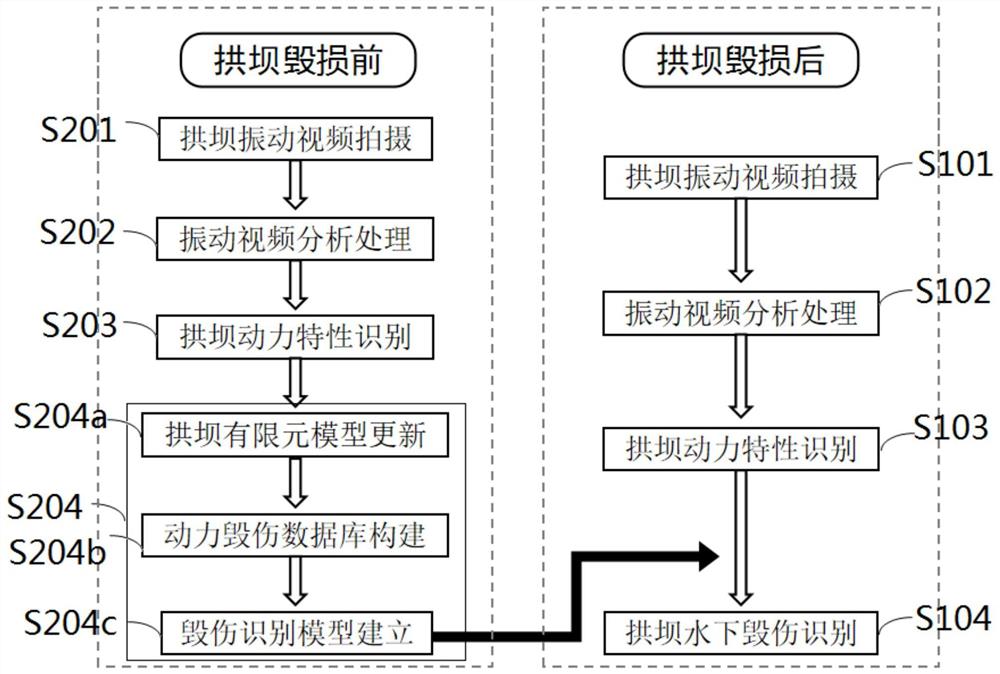 一种拱坝水下毁伤识别方法、终端设备及存储介质