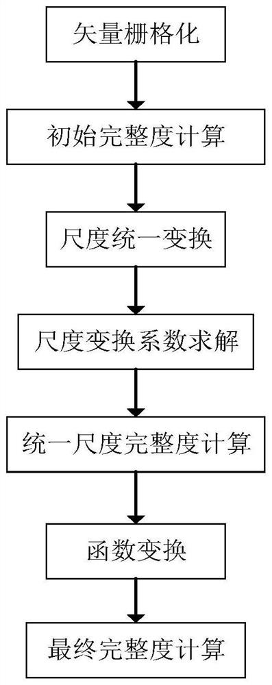 基于邻接关系分析的景观空间区域完整度评价方法及系统