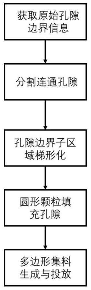 一种含有连通孔隙的沥青混凝土截面模拟方法