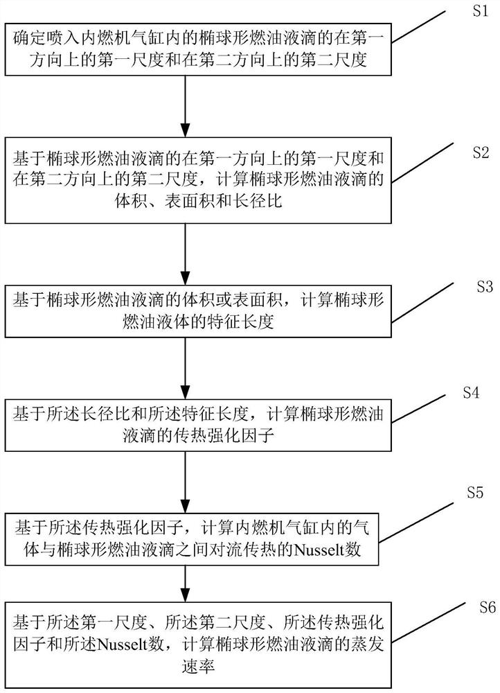 一种内燃机气缸内单燃油液滴蒸发速率的确定方法