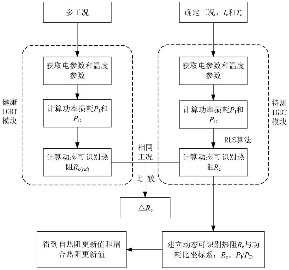 一种风电变流器IGBT模块焊料空洞识别方法、系统和介质