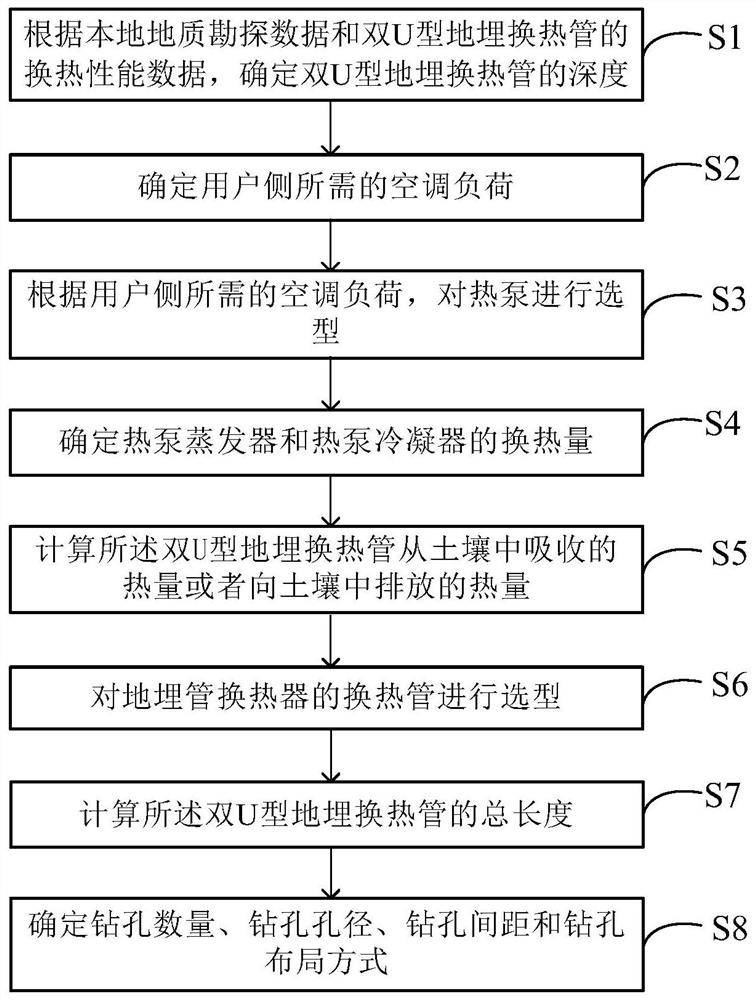 双U型冷热两用地埋管换热器的结构设计方法