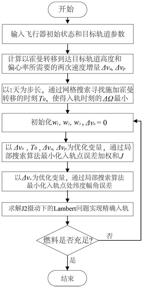 一种求解固定时间有限燃料多脉冲转移轨道的方法及系统