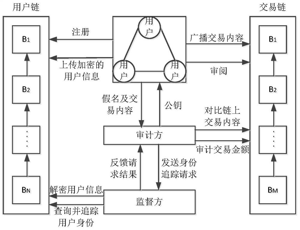 基于区块链的能源交易处理方法和系统