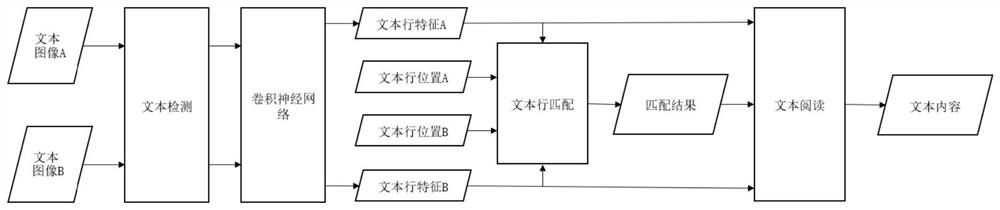 一种基于文本行匹配的跨图文本阅读方法