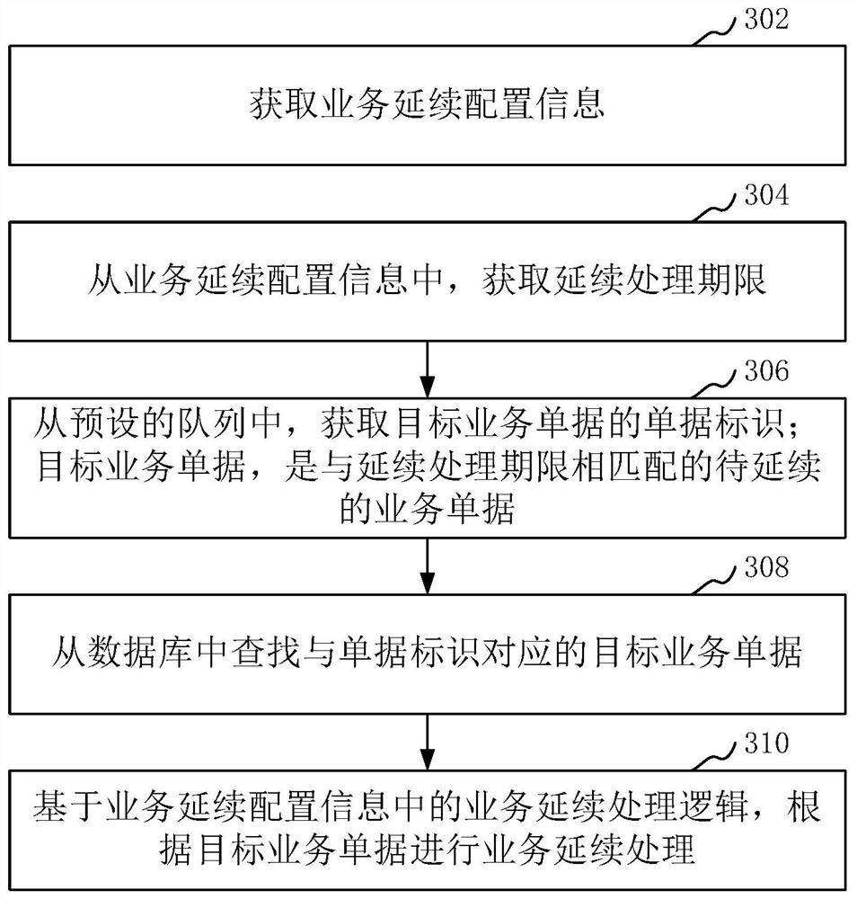 业务单据处理方法、装置、计算机设备和存储介质