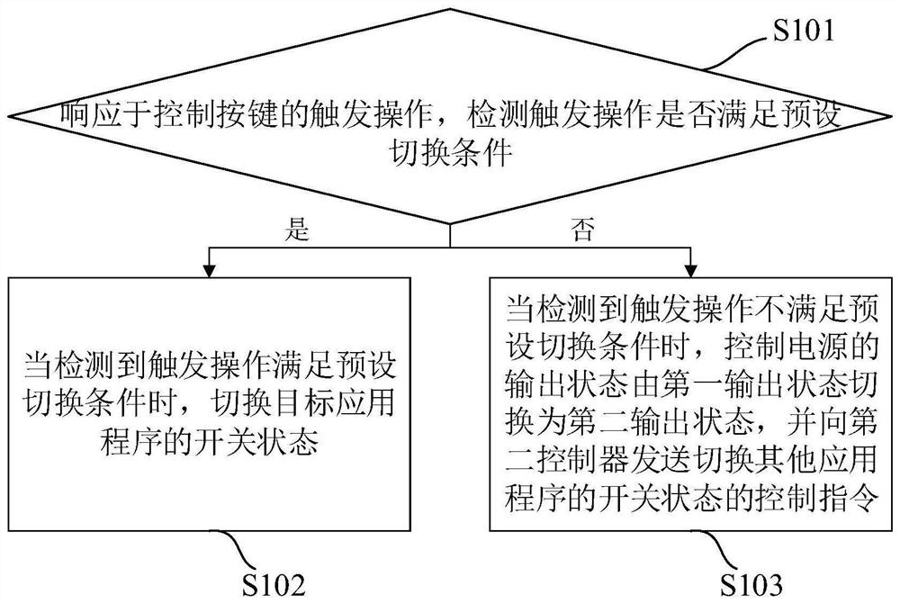 电子设备及其控制方法、控制系统及存储介质