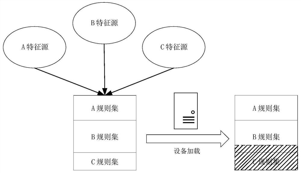 特征库数据处理方法及装置