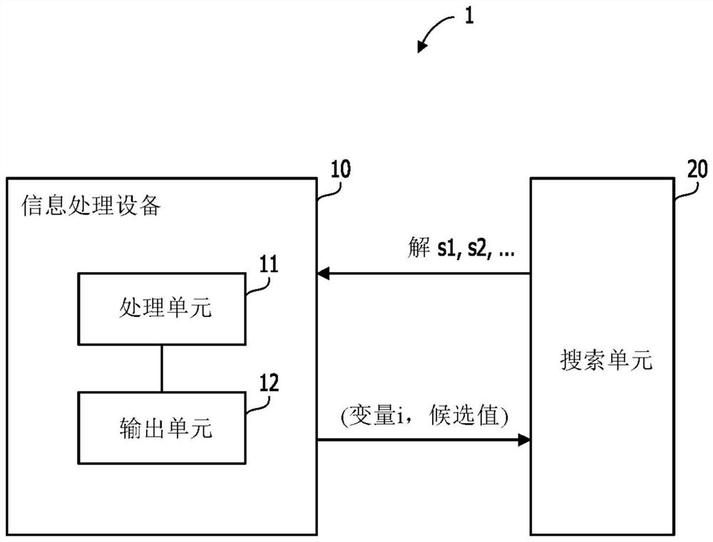 信息处理方法、信息处理系统和计算机可读记录介质