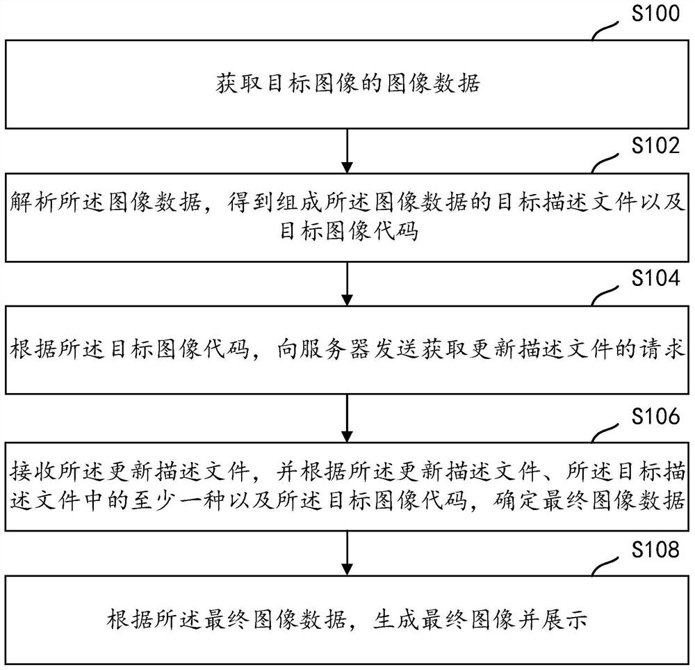 一种数据处理的方法及装置