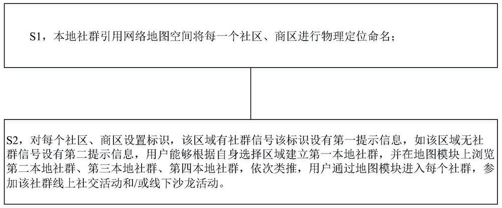 基于地理空间编写程序代码创建本地社群应用的方法