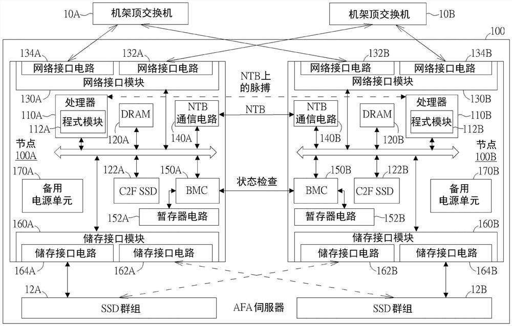 伺服器及相关的控制方法