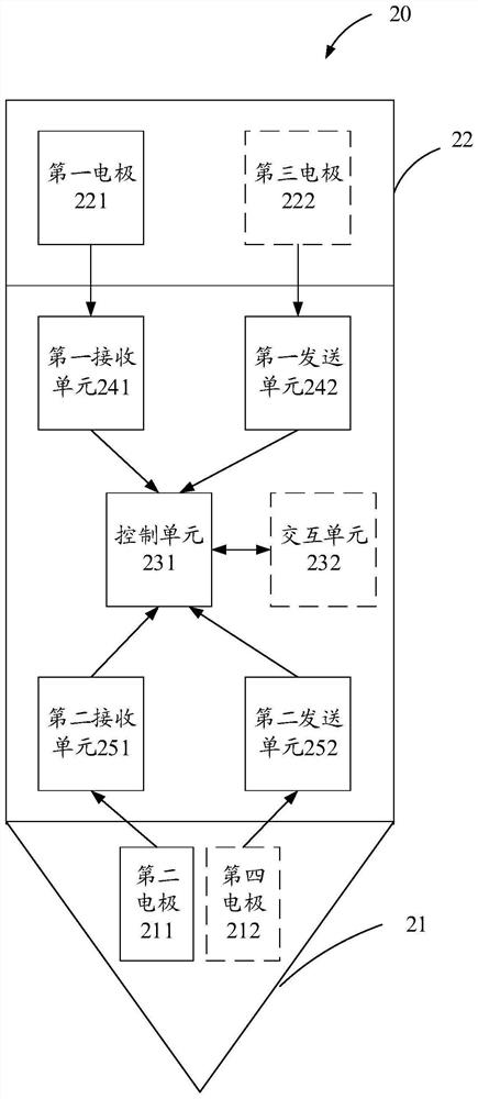 手写笔和实现橡皮擦功能的方法