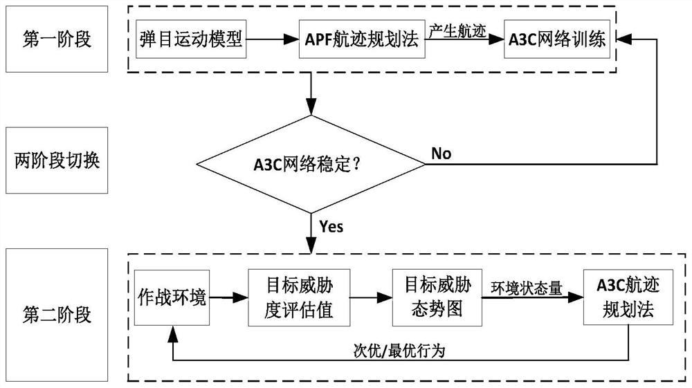 一种导弹航迹在线智能规划方法