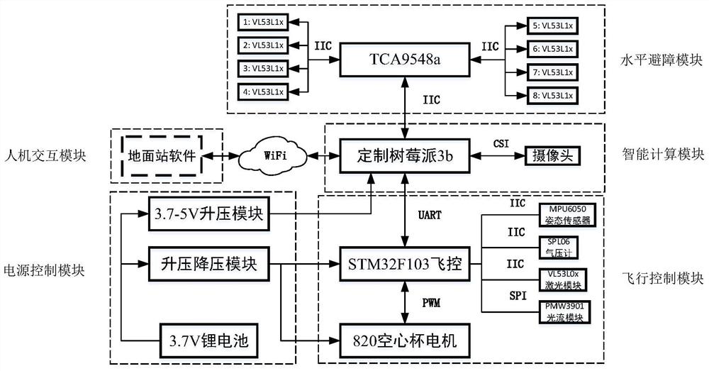 基于树莓派的室内智能微型无人机系统