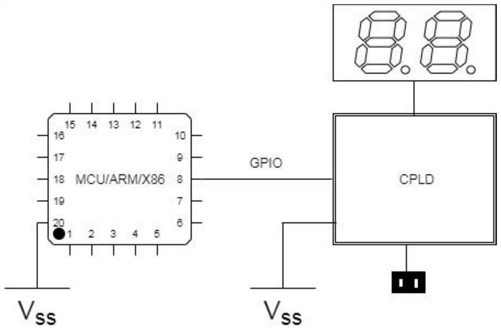 一种通用Debug卡的系统和调试方法