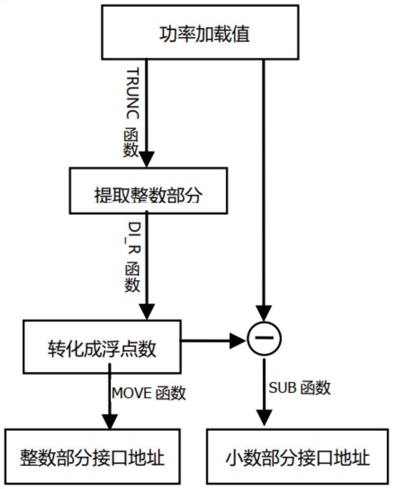 一种通用型电力加载装置及采用其的航空发动机试验台