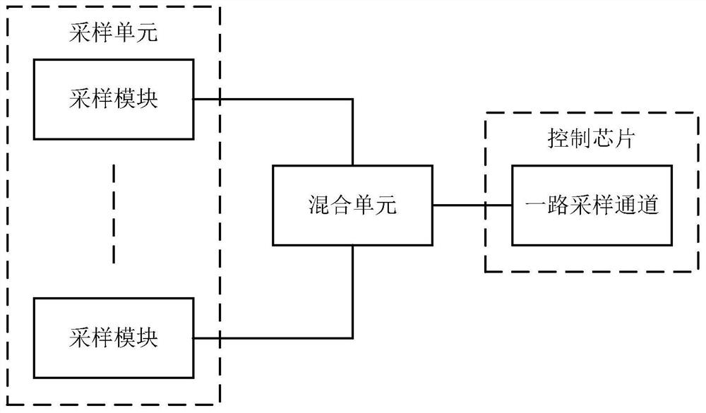 一种信号检测装置、磁悬浮系统及其信号检测方法