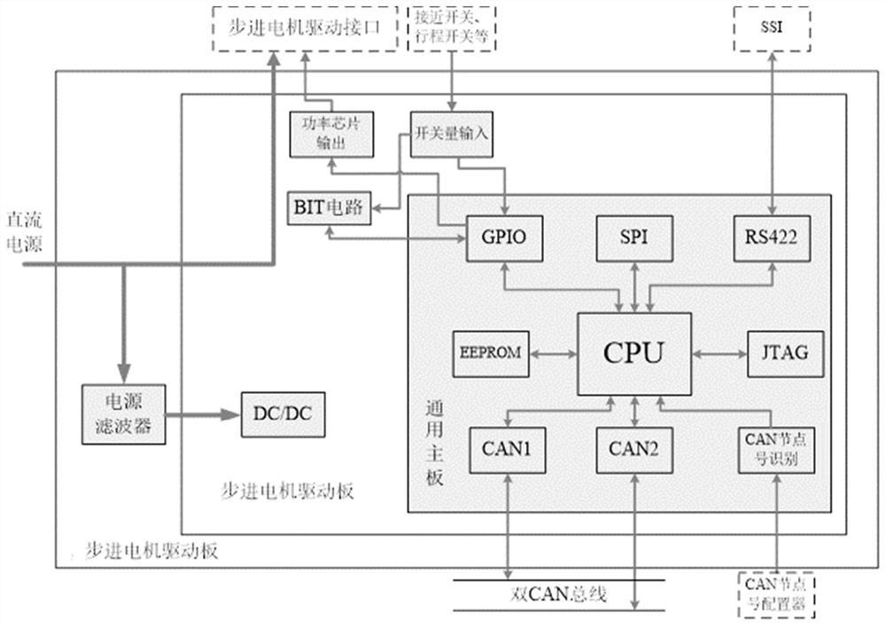 一种基于DSP处理器的步进电机控制器