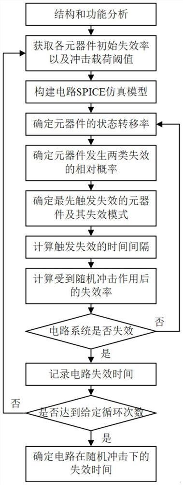 一种考虑随机冲击的电路系统失效时间确定方法