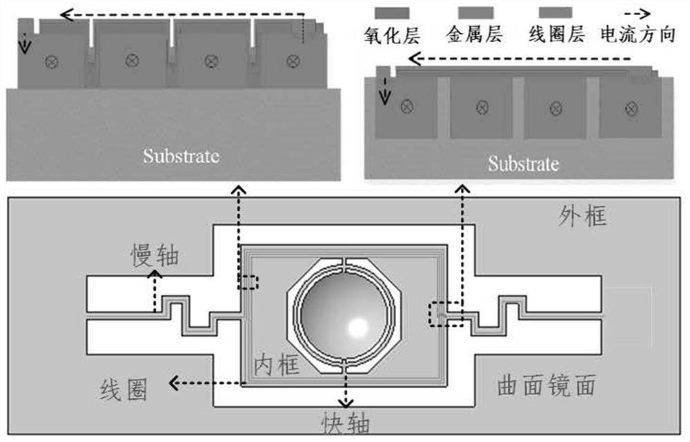 一种曲面异形MEMS二维扫描微镜机器制备方法