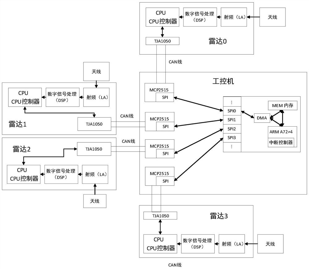 一种基于毫米波雷达组的多路车辆轨迹信息处理系统