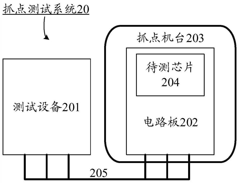 一种抓点测试系统及方法