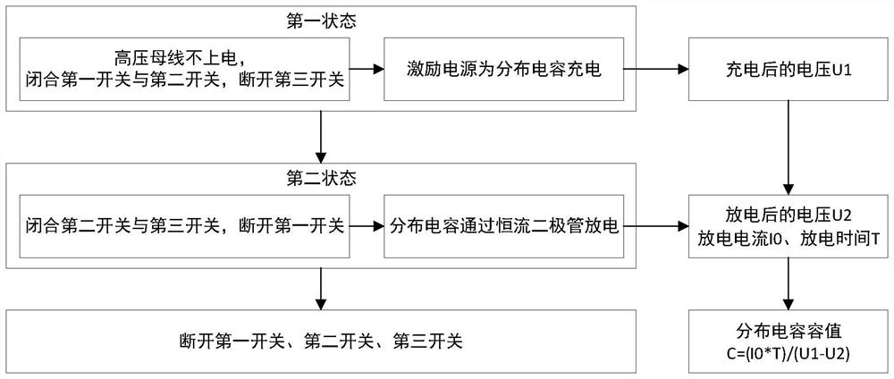 一种高压直流母线分布电容检测保护方法