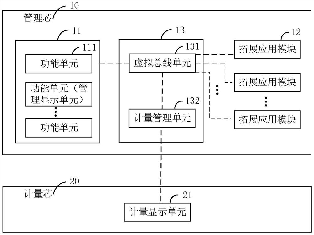 双芯智能电表