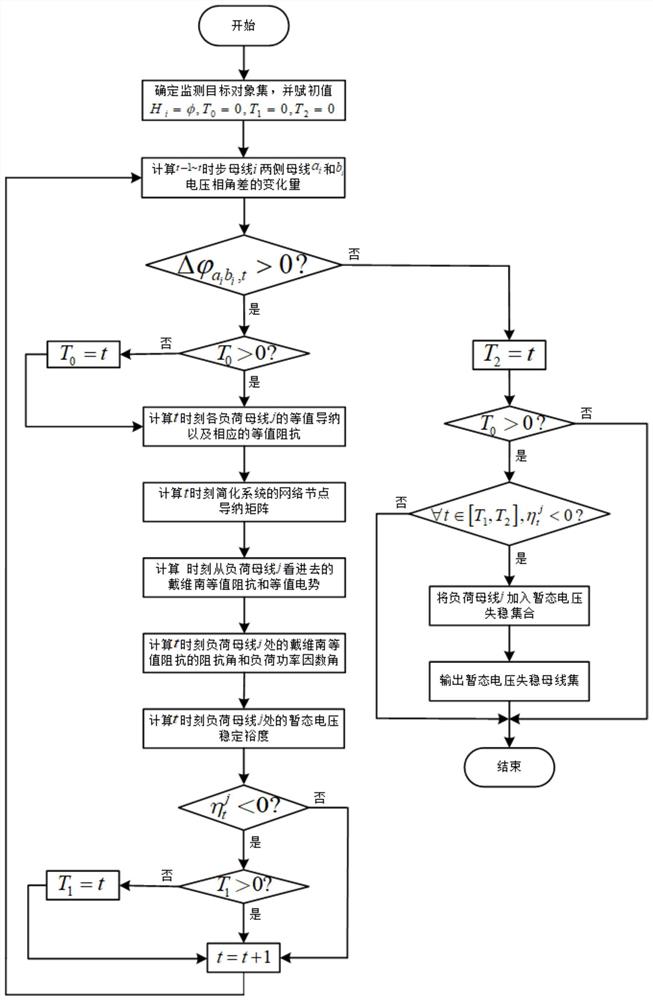 母线暂态电压稳定性评估方法、系统、介质及计算设备