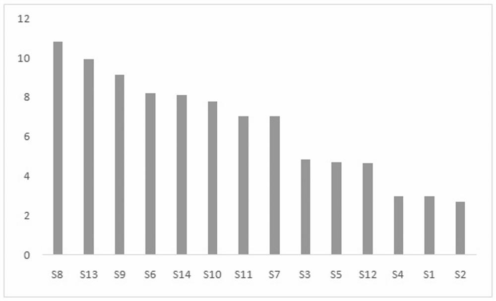 一种基于电感耦合等离子体质谱法测定砂仁中微量元素含量的方法及其应用