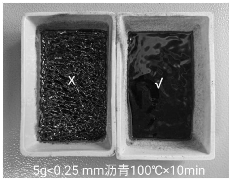 一种一步法鉴别转炉大面补料用沥青是否掺假的方法