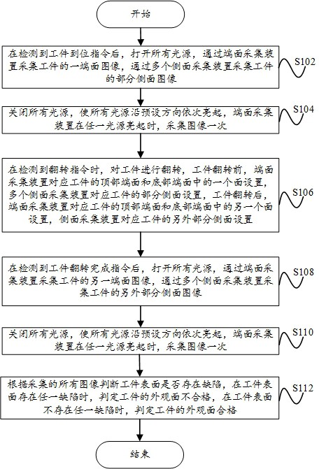 催化剂载体的表面缺陷检测方法、检测设备及电子设备