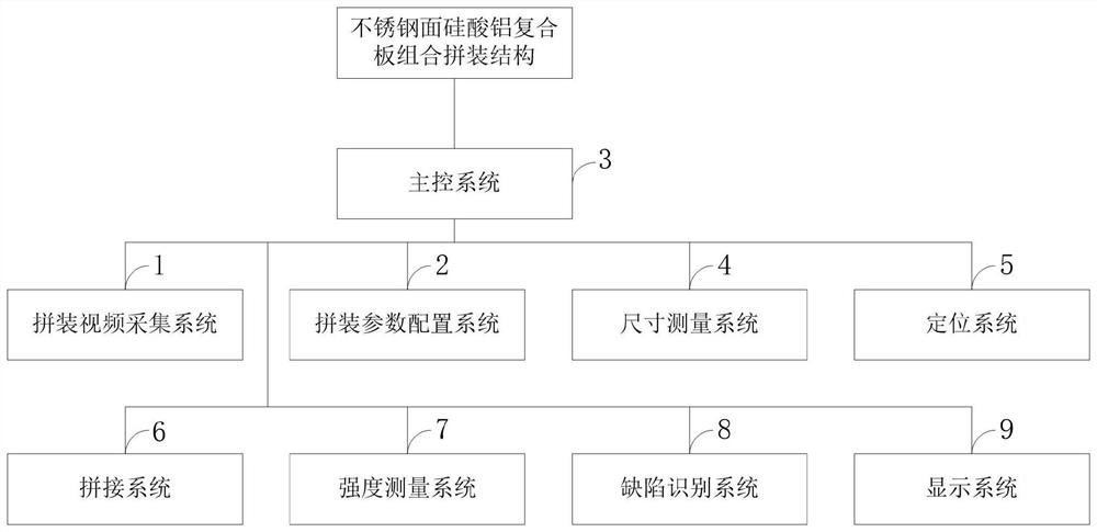 一种不锈钢面硅酸铝复合板组合拼装结构