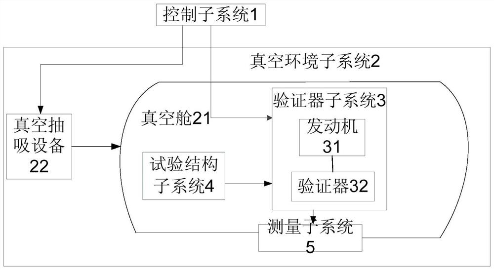 一种发动机真空羽流力热效应的试验系统及方法