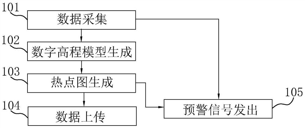 一种基于普适型激光LIDAR的坡面位移监测方法及系统