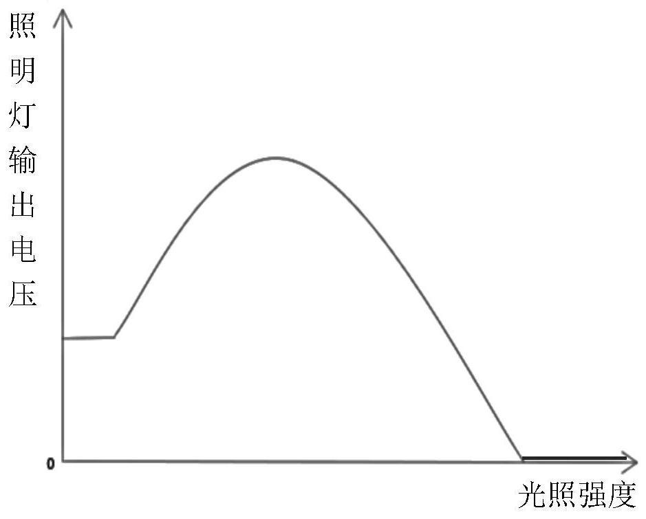 一种冰箱照明灯亮度自动调节系统及方法