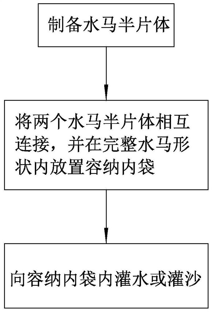 一种水马的生产工艺