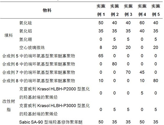 一种阻燃型聚芳醚基组合物及其制备的半固化片和热固型覆铜板