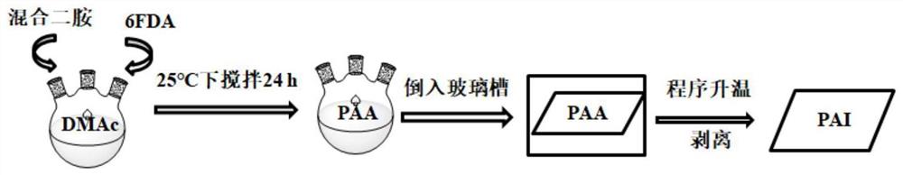 一种含脂环基团的聚酰胺-酰亚胺及其制备方法